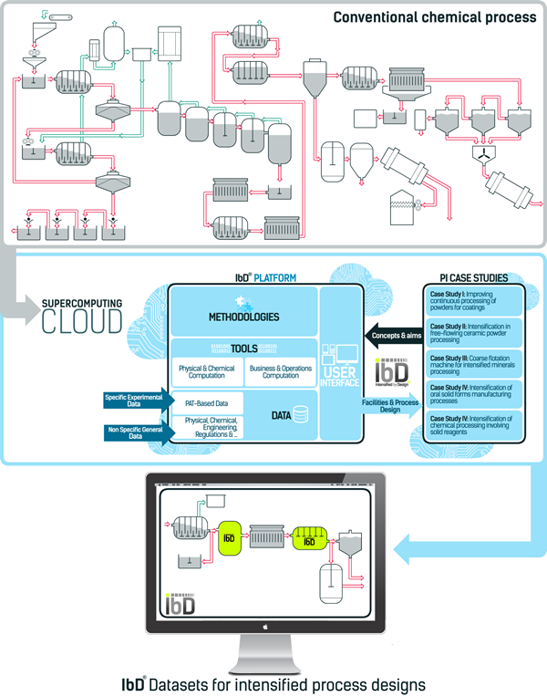 Horizon 2020